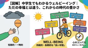 【図解】中学生でもわかるウェルビーイング｜ただの幸福とは違う、これからの時代の豊かさ