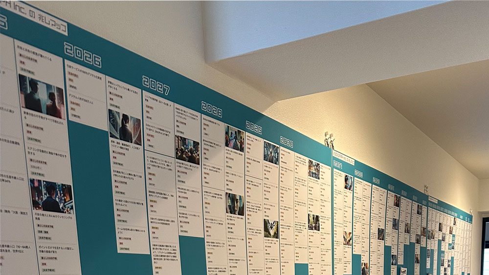 壁に貼られた未来年表